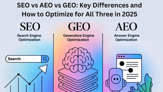 Rank your website on ai with answer and GEO + AEO